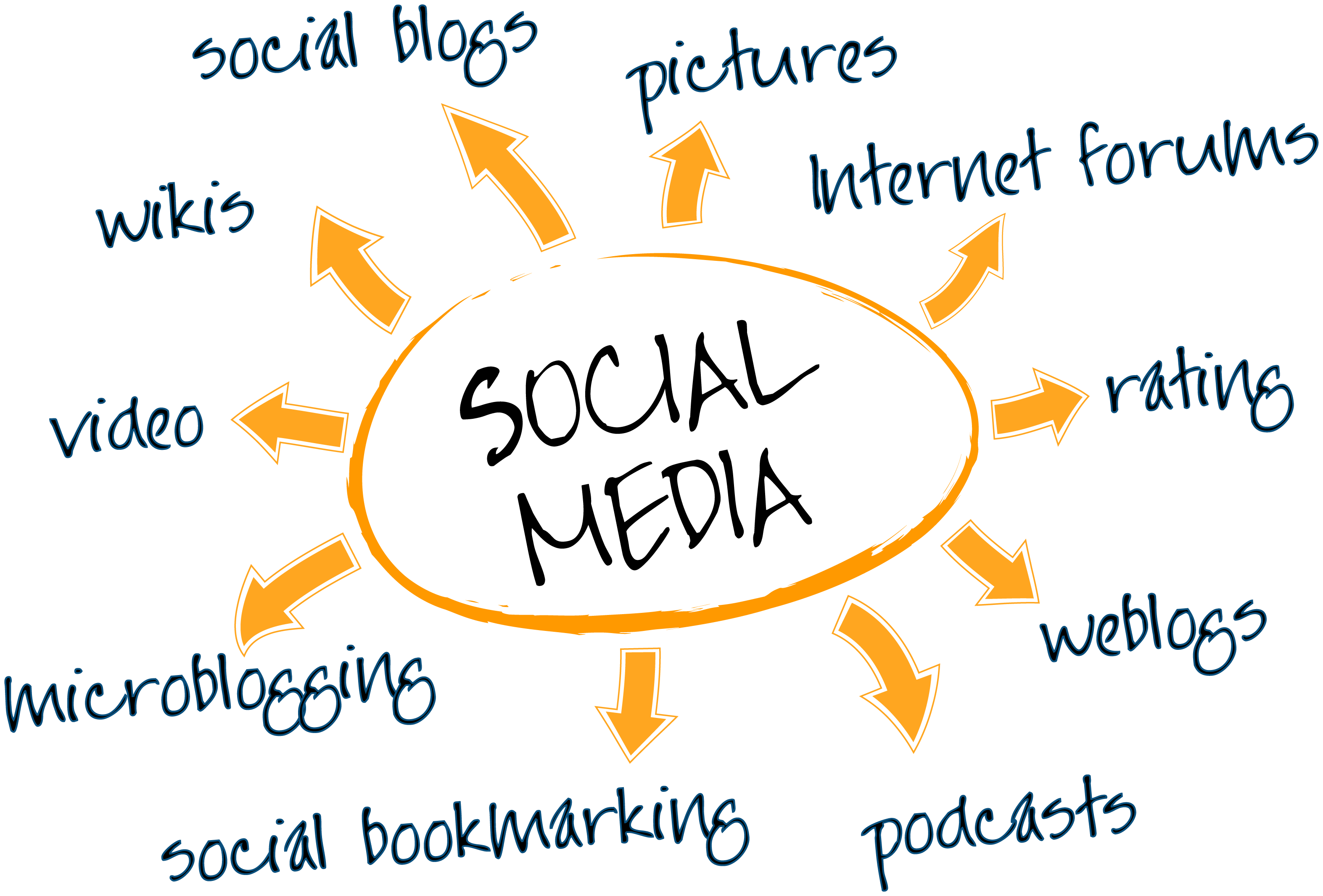 Social-Media-Marketing-Strategy