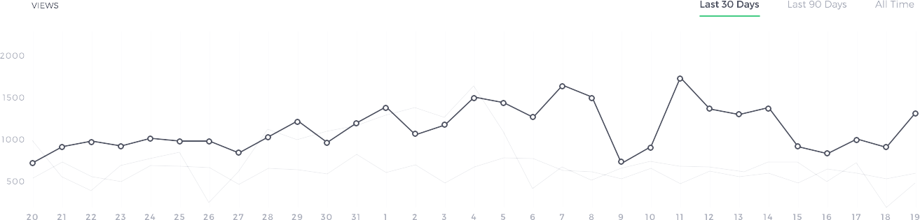 chart1
