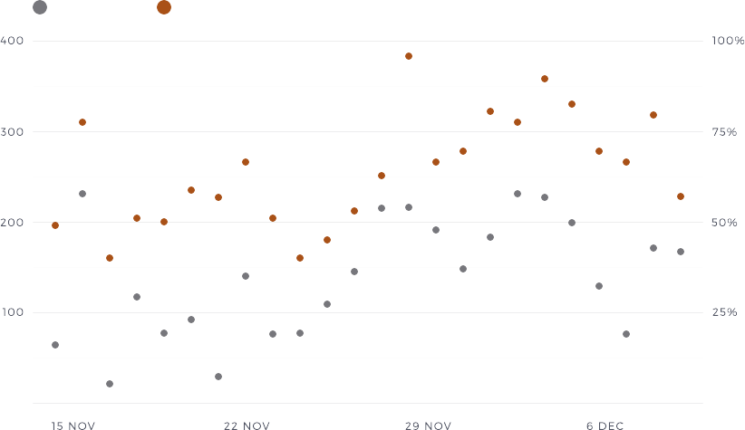 chart2